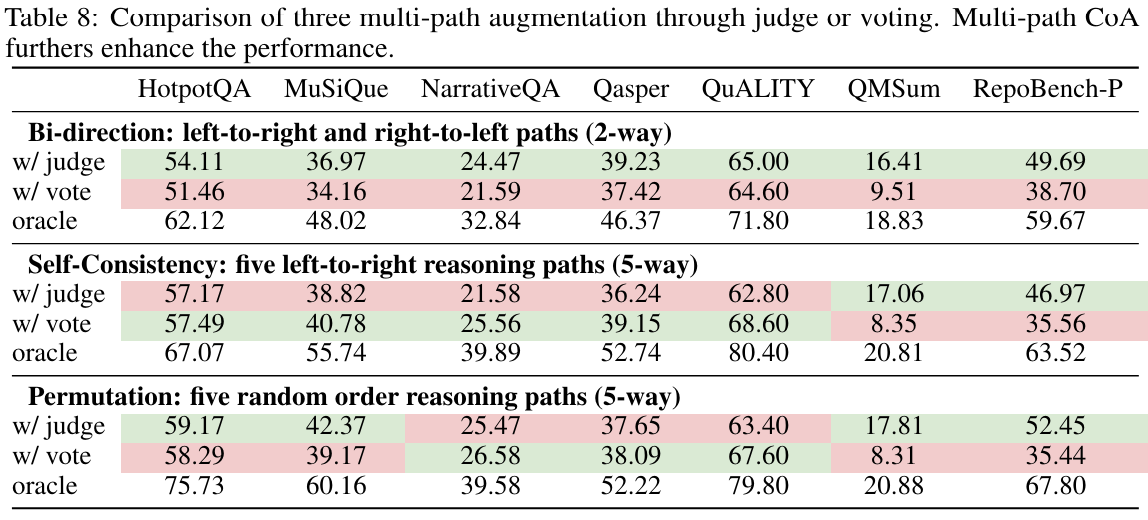 Multi-path CoA.