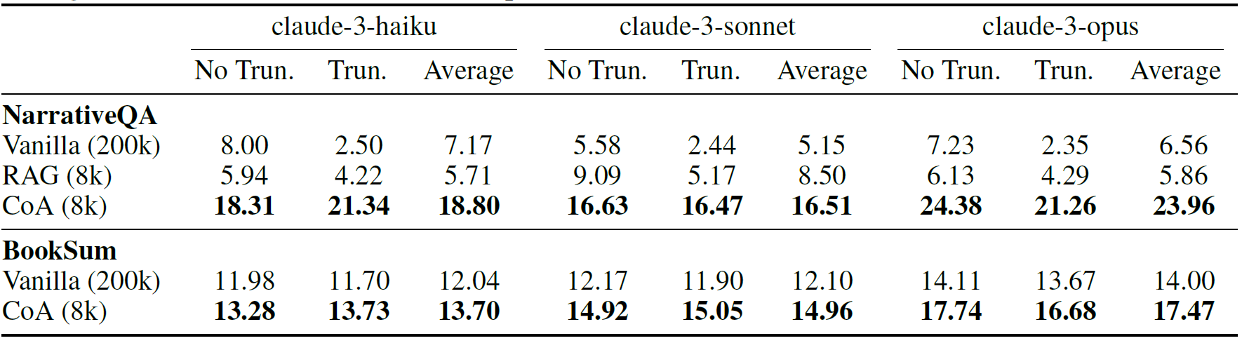 Long LLM results.