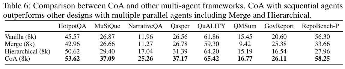 Multiagent results.