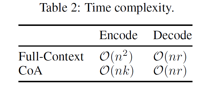 Time complexity.